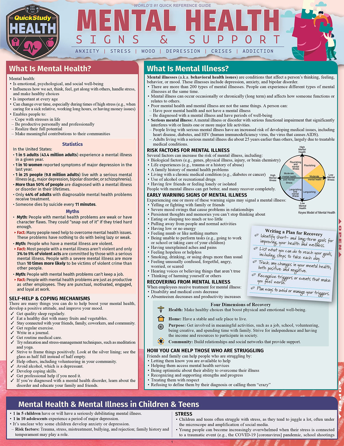 Mental Health - Signs & Support: a QuickStudy Laminated Reference Guide