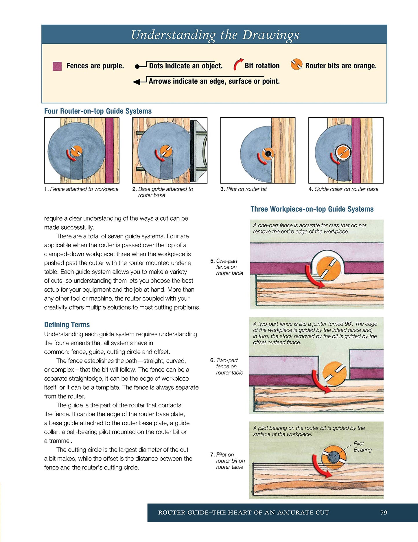 Jigs & Fixtures for the Table Saw & Router: Get the Most from Your Tools with Shop Projects from Woodworking's Top Experts (Fox Chapel Publishing) 26 Innovative Designs (Best of Woodworker's Journal)