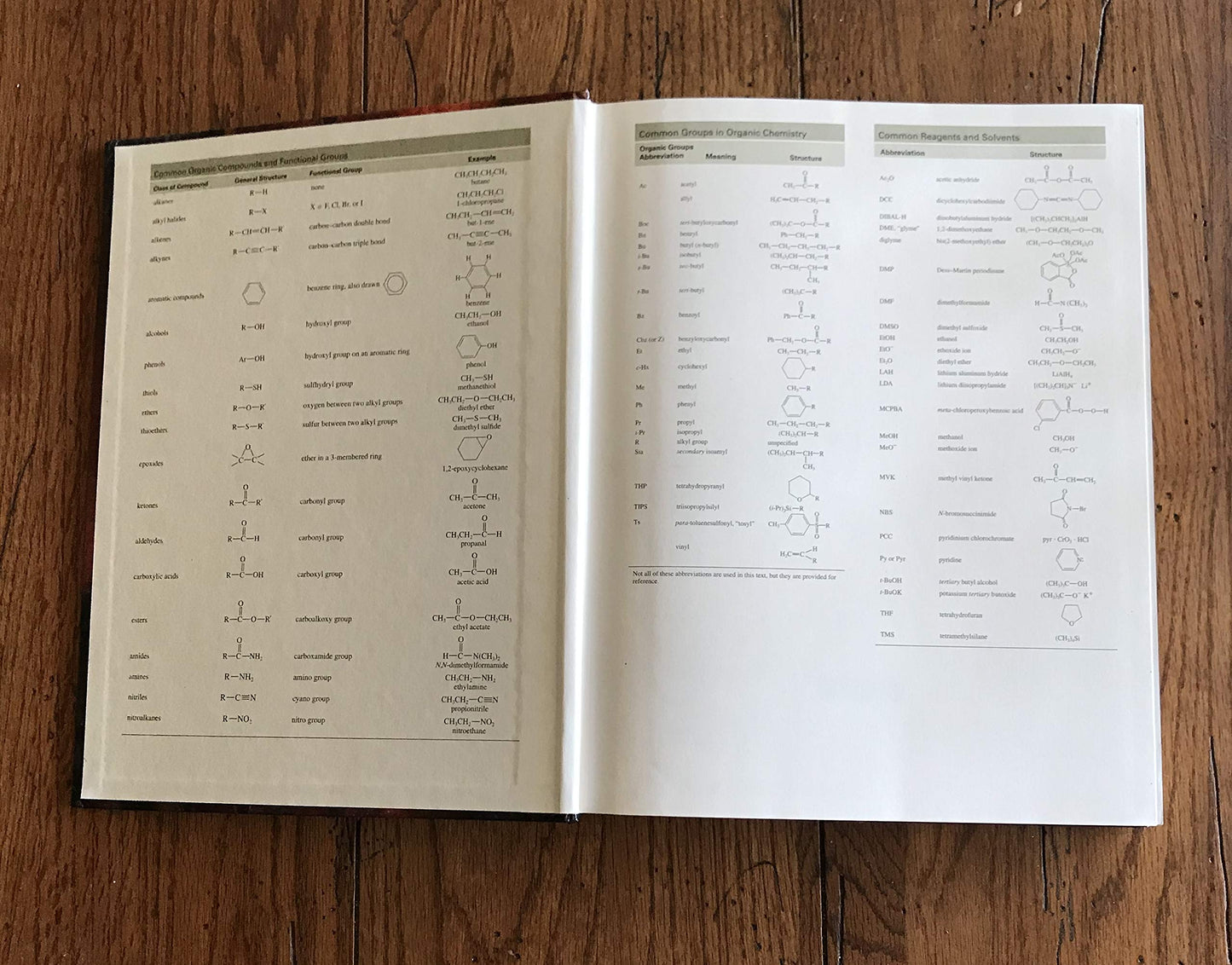 Organic Chemistry (8th Edition)