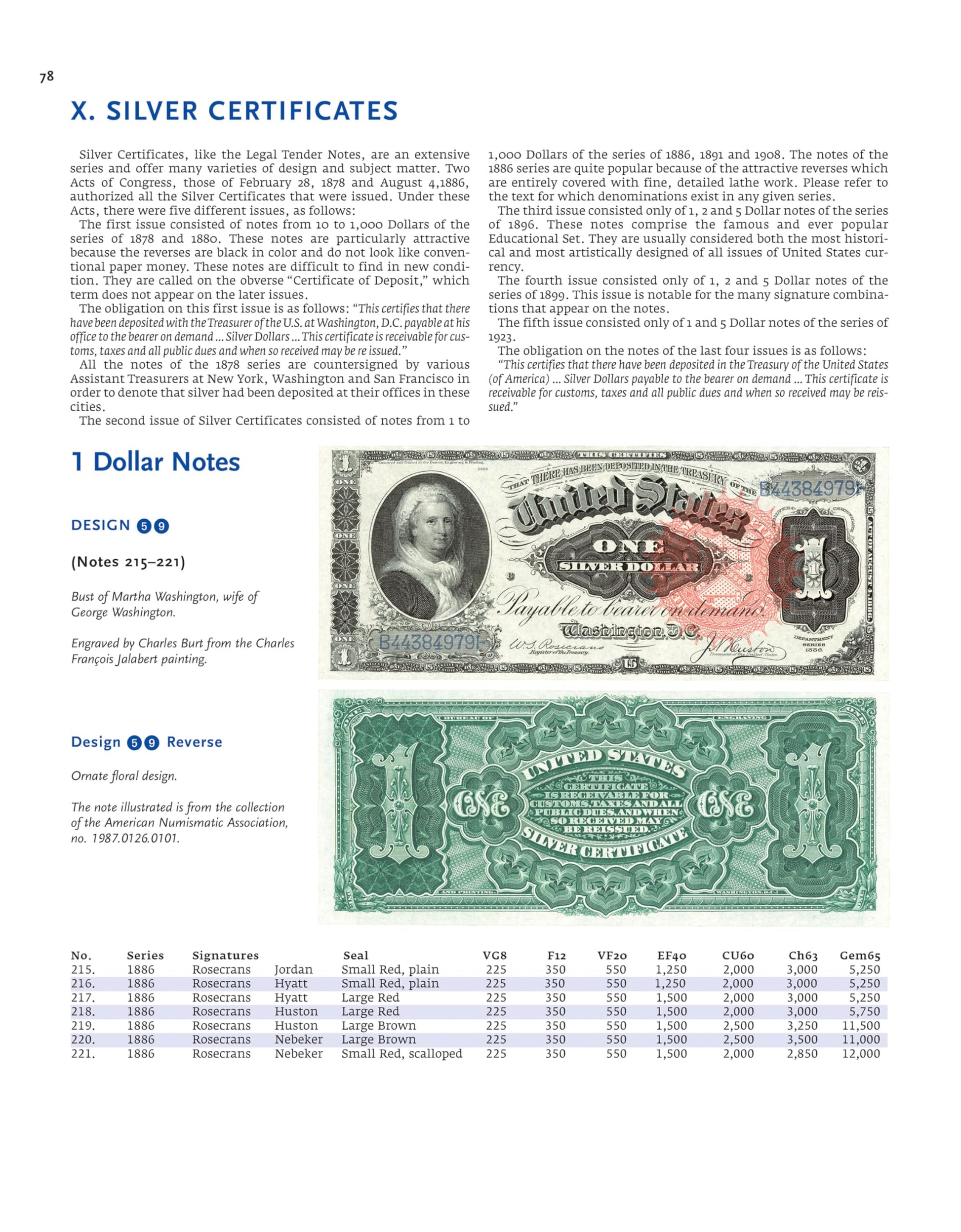 Paper Money of the United States: A Complete Illustrated Guide With Valuations, 23rd Edition (Softcover)