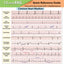 12 Lead EKG Pocket Card