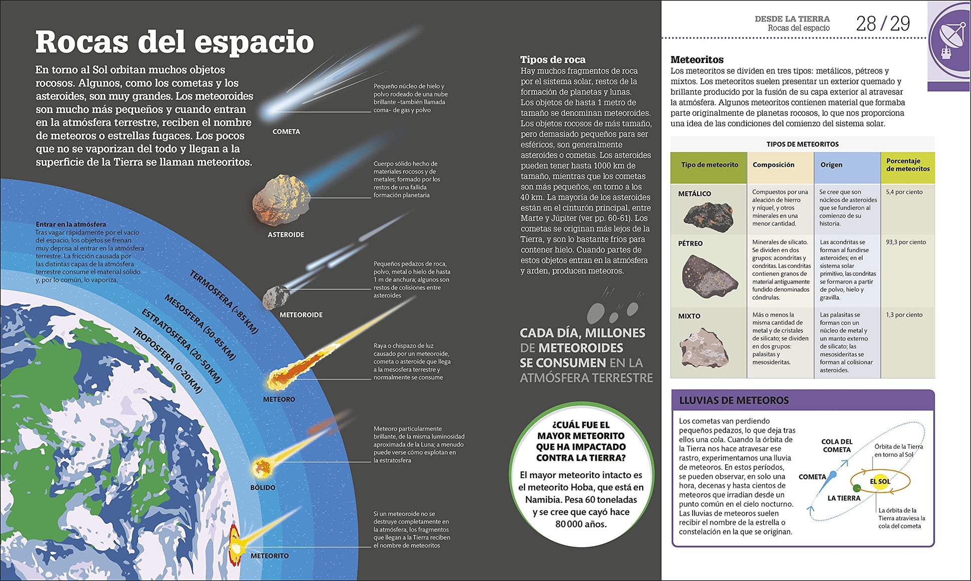 Cmo funciona el espacio (How Space Works) (DK How Stuff Works) (Spanish Edition)
