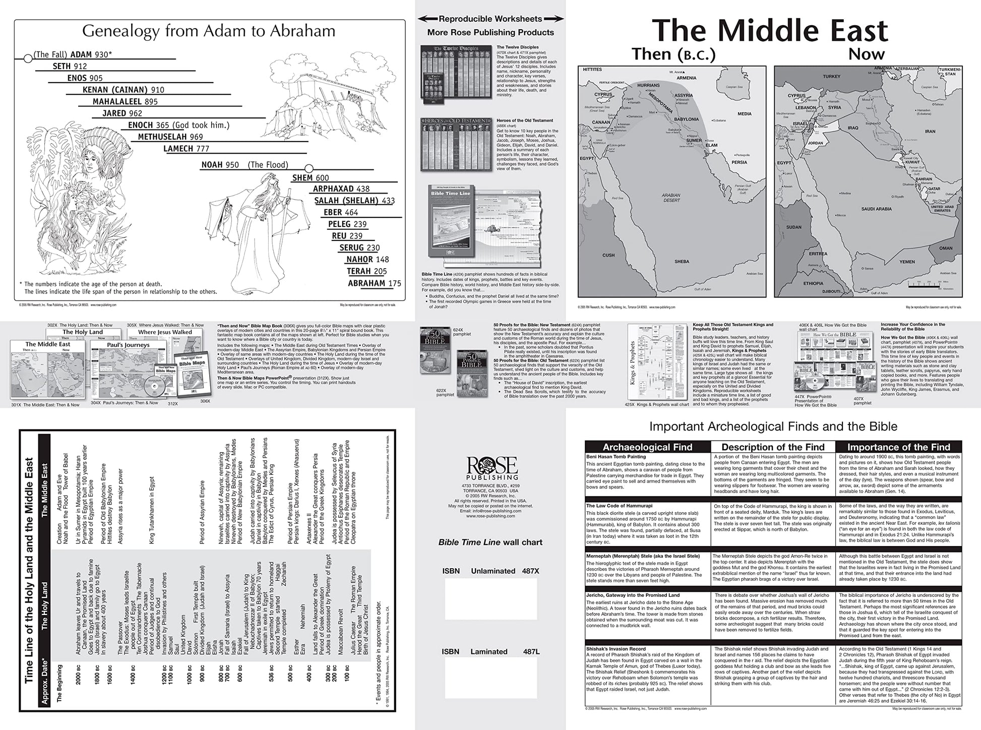 Bible Time Line Wall Chart (Charts)