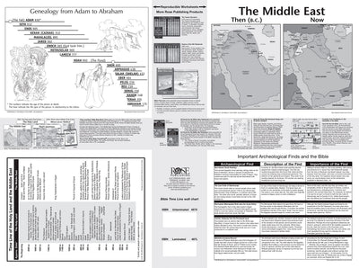 Bible Time Line Wall Chart (Charts)