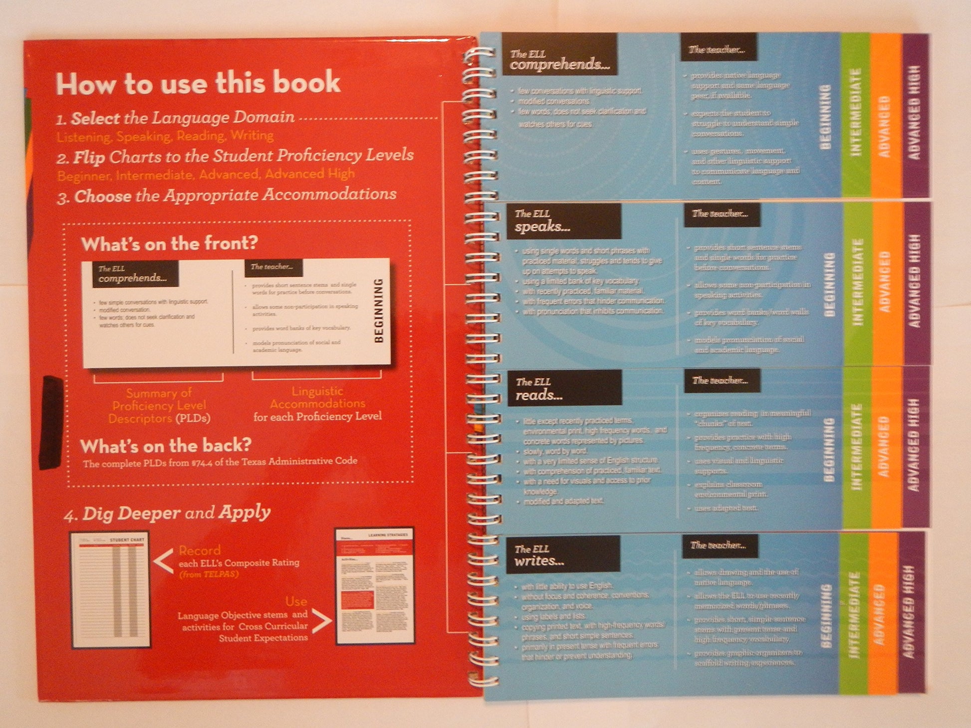 ELPS Flip Book: A User Friendly Guide for Academic Language Instruction