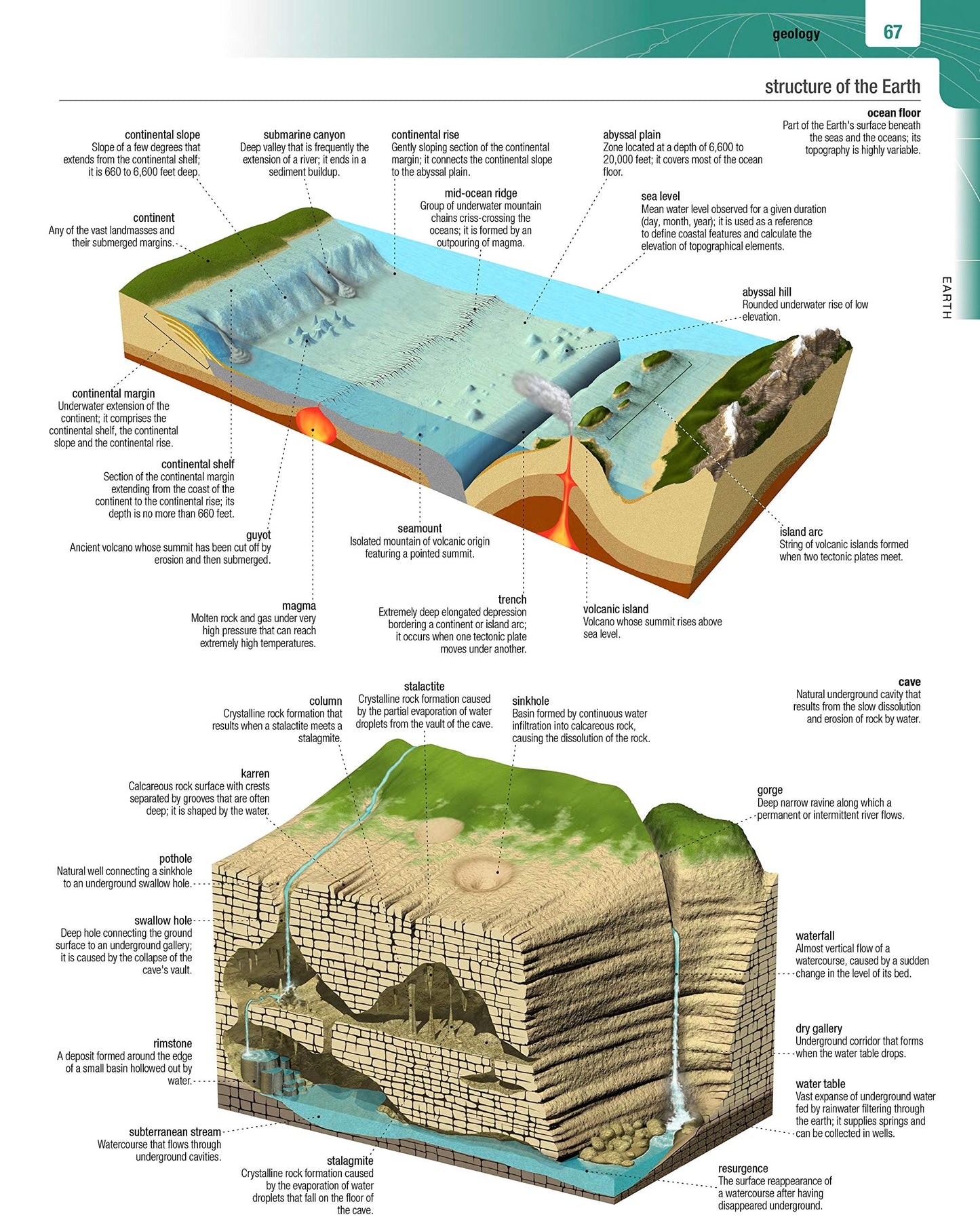 Merriam-Websters Visual Dictionary: Second Edition - Newest Edition: Second Edition