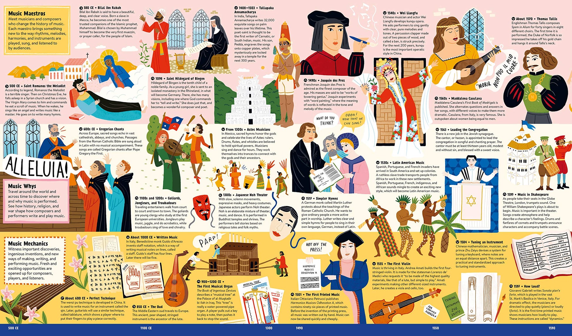 Music: A Fold-out Graphic History