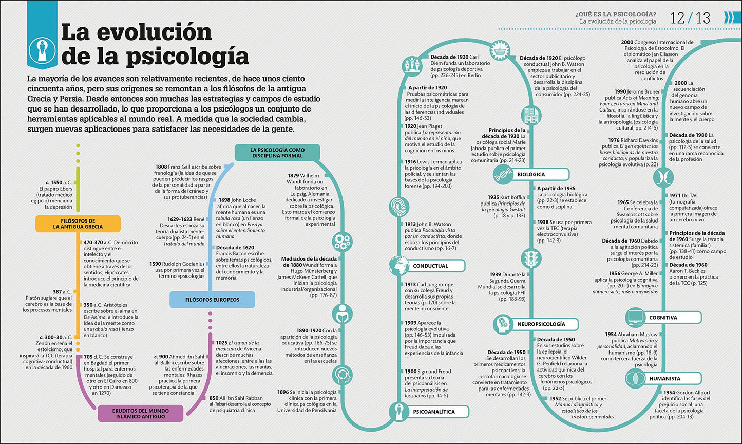 C?mo funciona la psicolog?a (How Psychology Works) (DK How Stuff Works) (Spanish Edition)