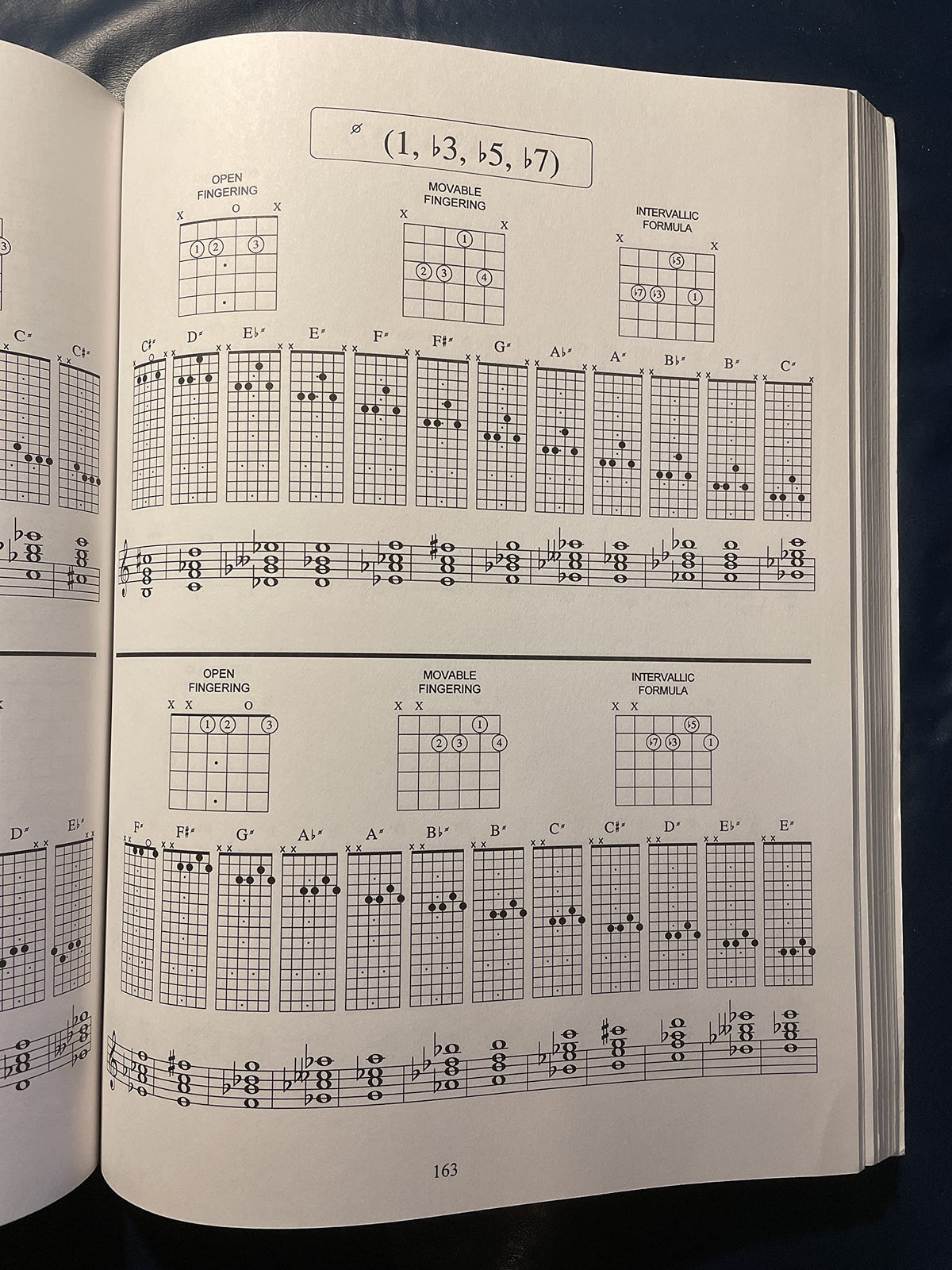 The Guitar Grimoire: Chord Encyclopedia