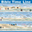 Bible Time Line Wall Chart (Charts)