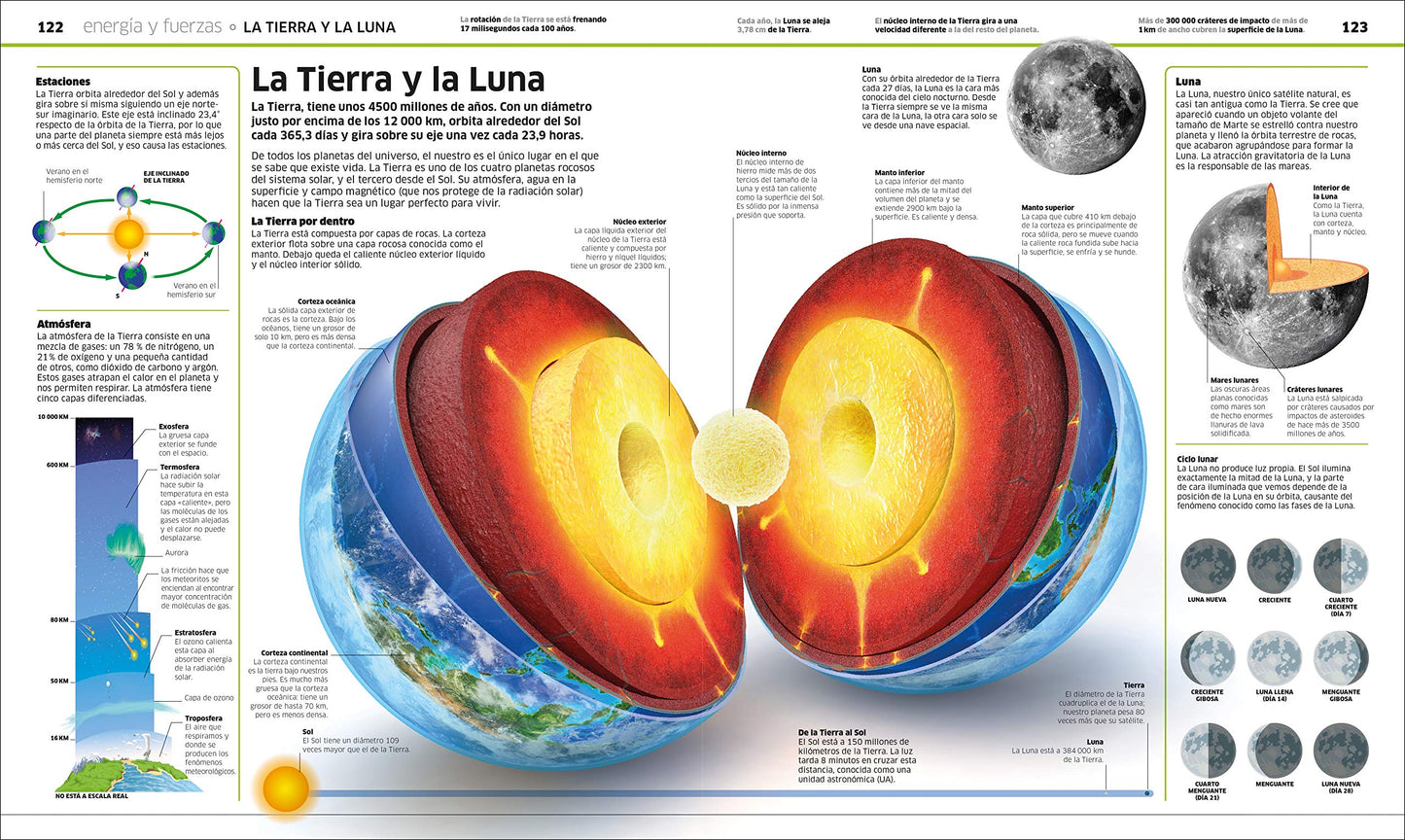 Ciencia! (Knowledge Encyclopedia Science!) (DK Knowledge Encyclopedias) (Spanish Edition)