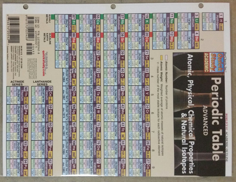 Periodic Table Advanced (Quickstudy Reference Guides - Academic)