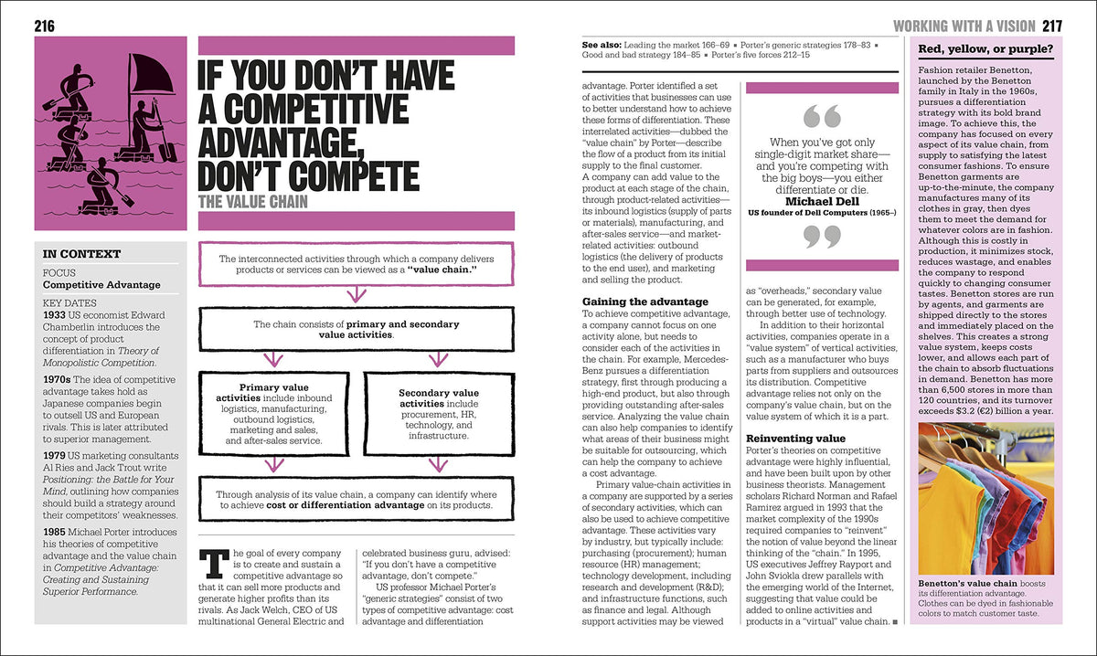 The Business Book: Big Ideas Simply Explained