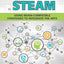 From STEM to STEAM: Using Brain-Compatible Strategies to Integrate the Arts