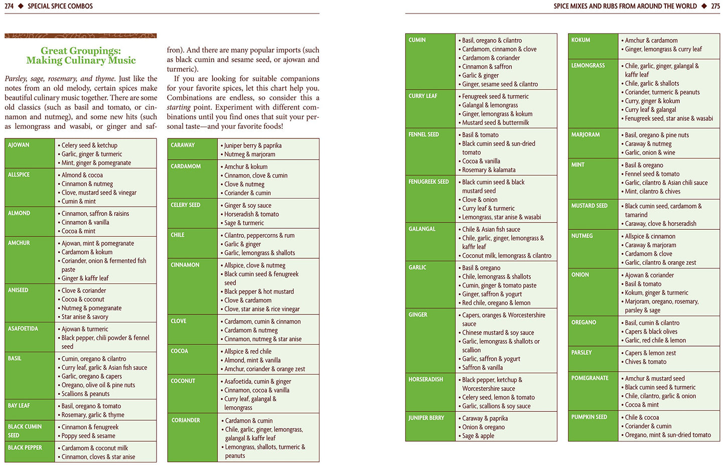 Healing Spices: How to Use 50 Everyday and Exotic Spices to