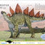 My Encyclopedia of Very Important Dinosaurs: Discover more than 80 Prehistoric Creatures (My Very Important Encyclopedias)