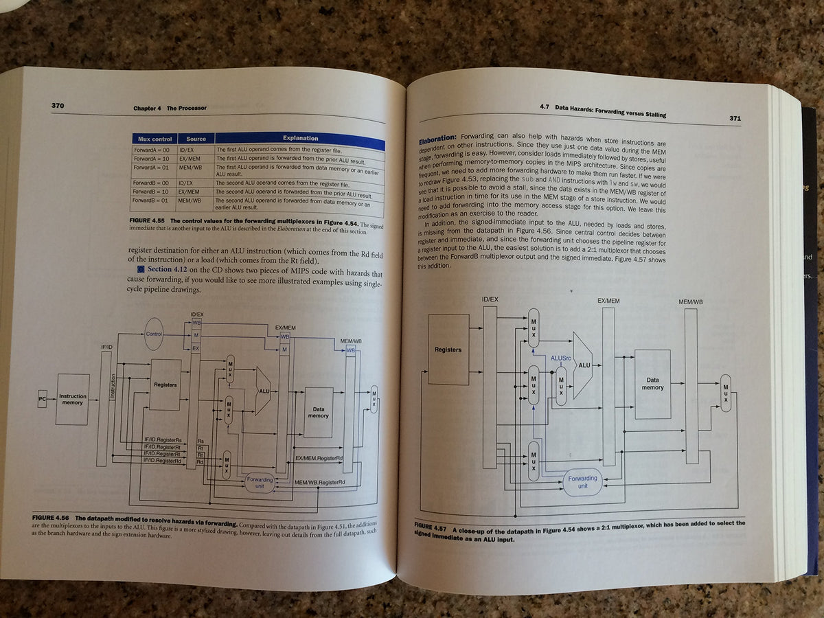 Computer Organization and Design: The Hardware/Software Interface (The Morgan Kaufmann Series in Computer Architecture and Design)