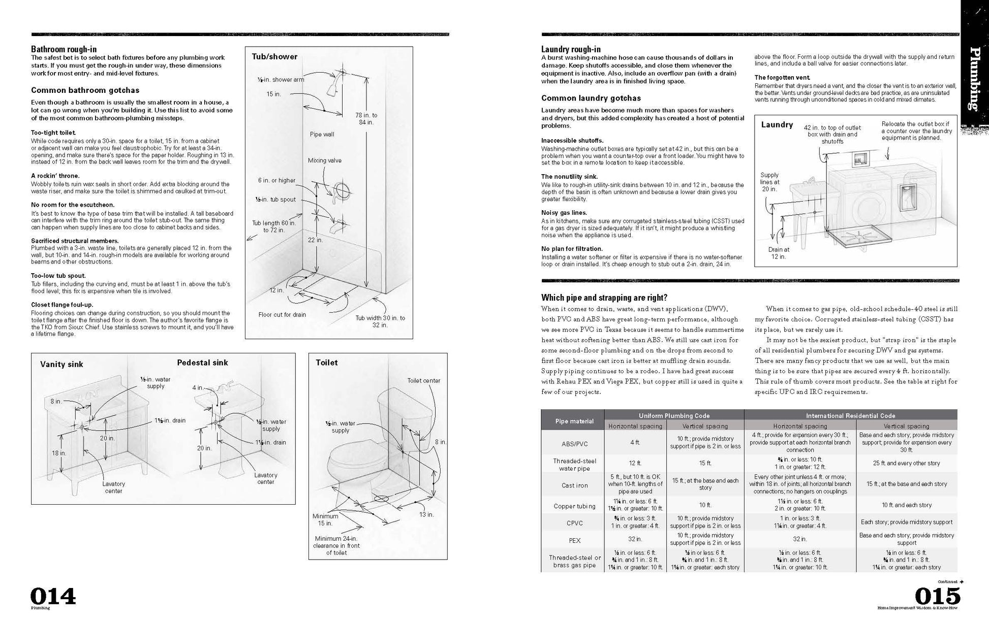 Home Repair Wisdom & Know-How: Timeless Techniques to Fix, Maintain, and Improve Your Home