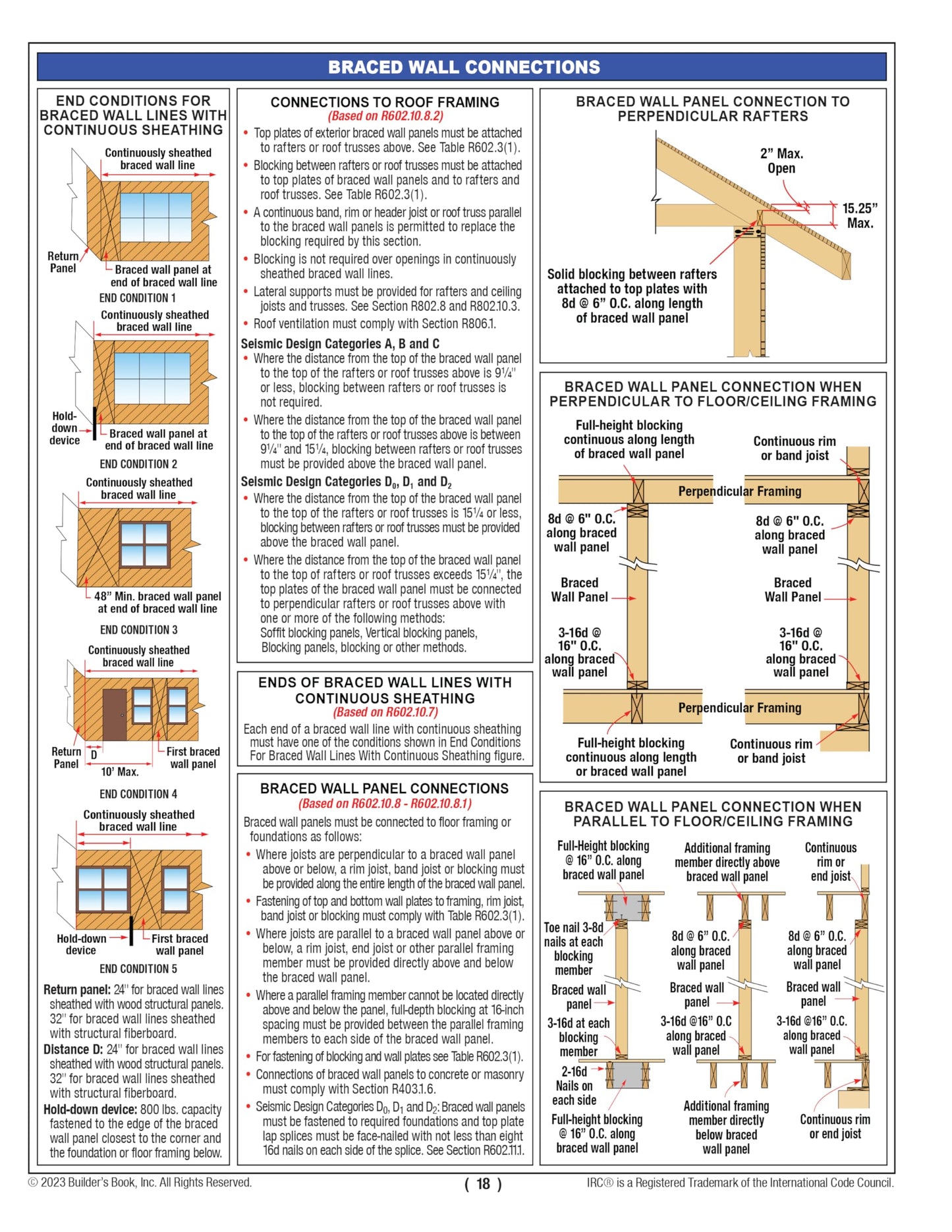 Residential & Building Code Finder Based on the 2021 IRC and 2021 IBC