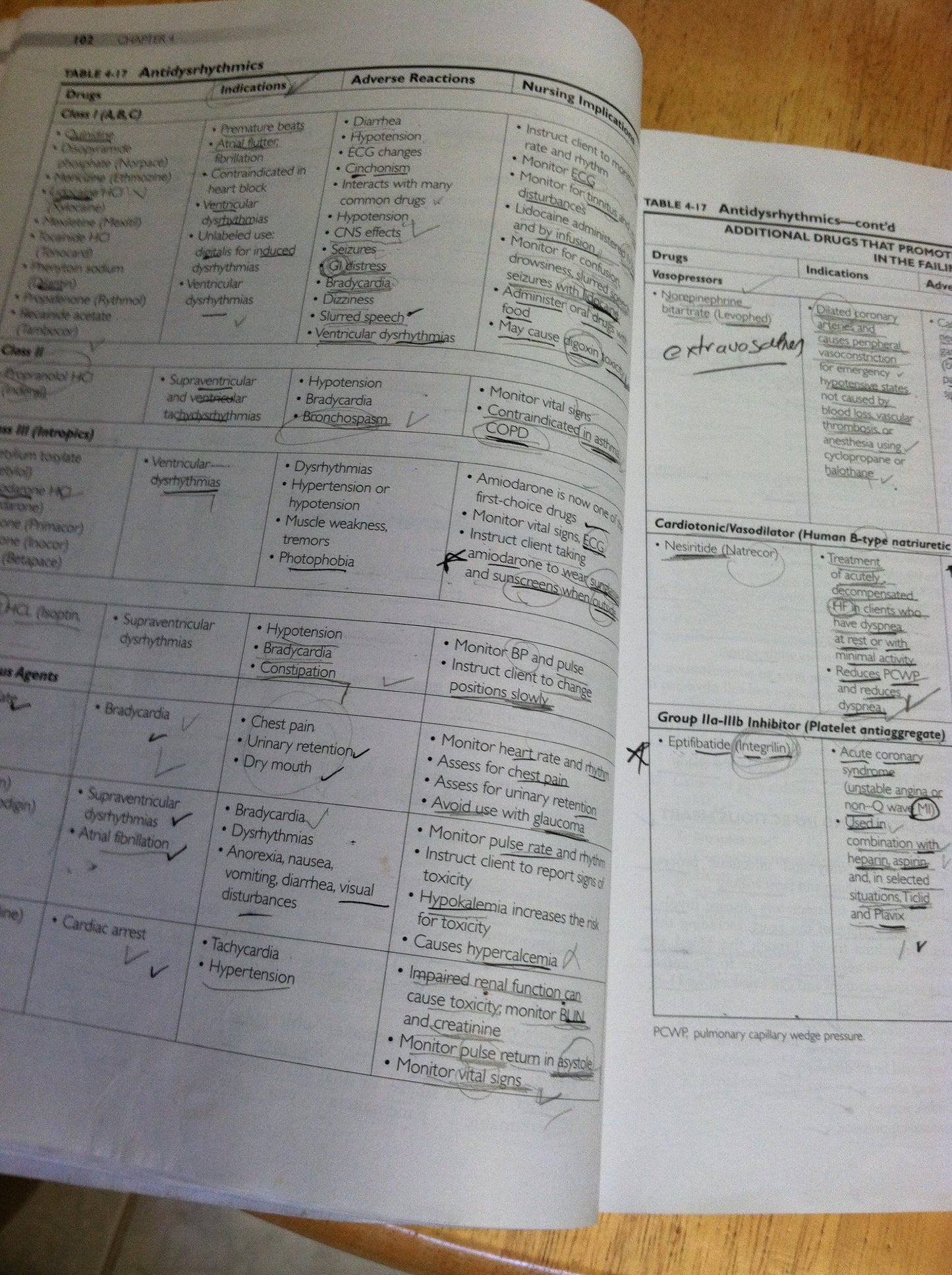 HESI Comprehensive Review for the NCLEX-RN Examination