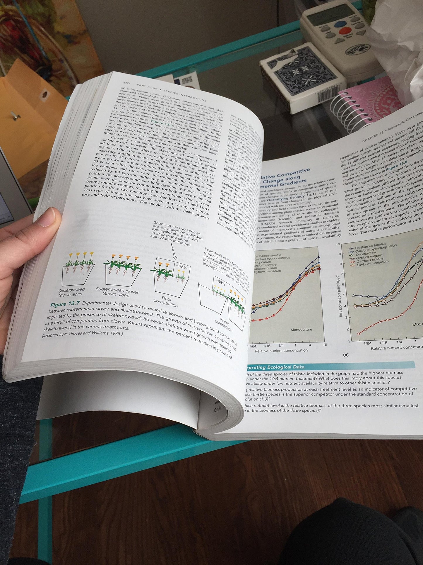 Elements of Ecology