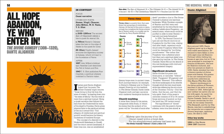 The Poetry Book (DK Big Ideas) — back cover