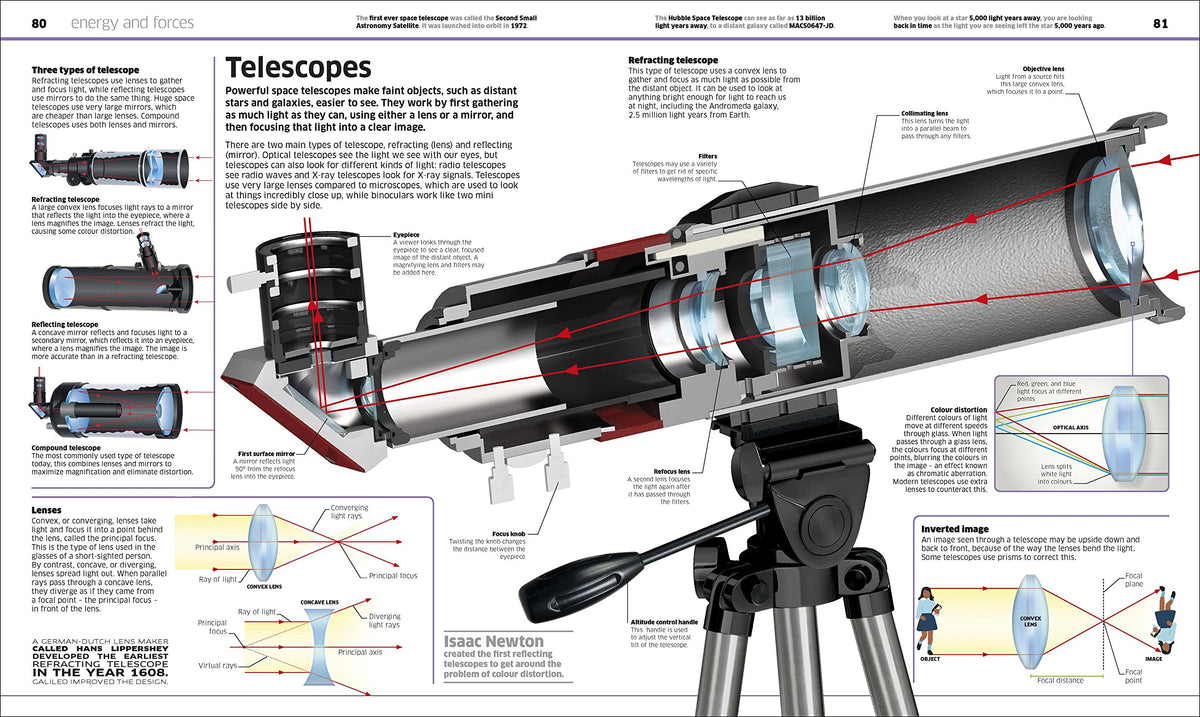 Knowledge Encyclopedia Science!