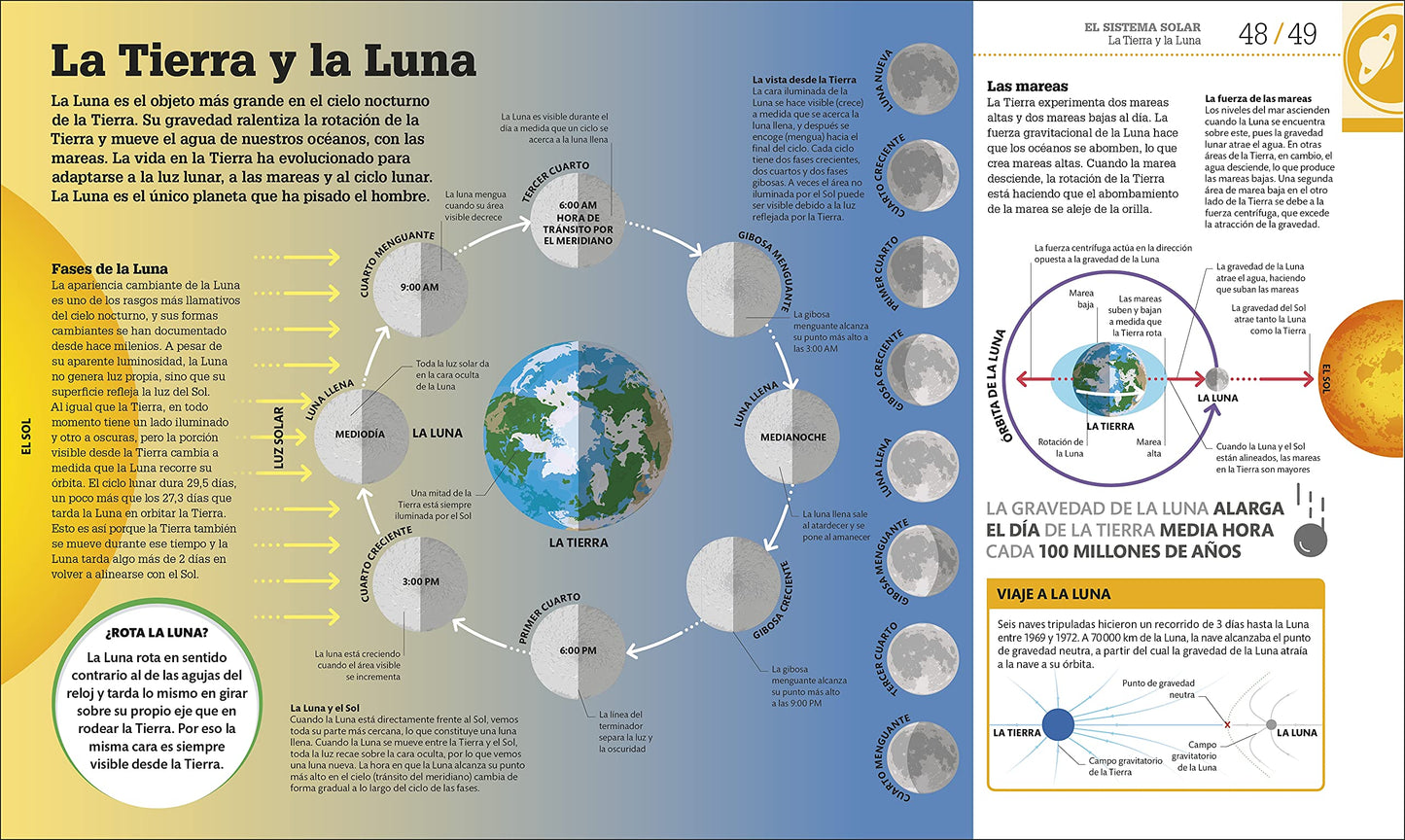 Cmo funciona el espacio (How Space Works) (DK How Stuff Works) (Spanish Edition)