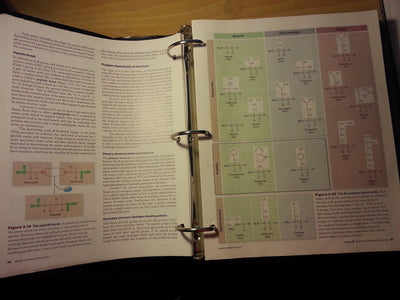 Biology
