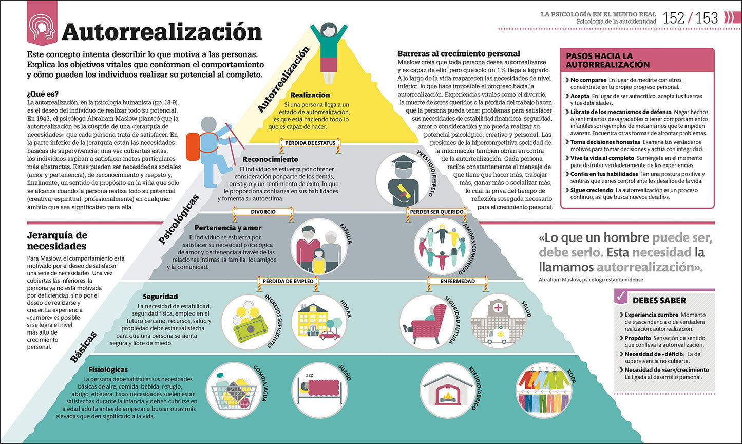 C?mo funciona la psicolog?a (How Psychology Works) (DK How Stuff Works) (Spanish Edition)