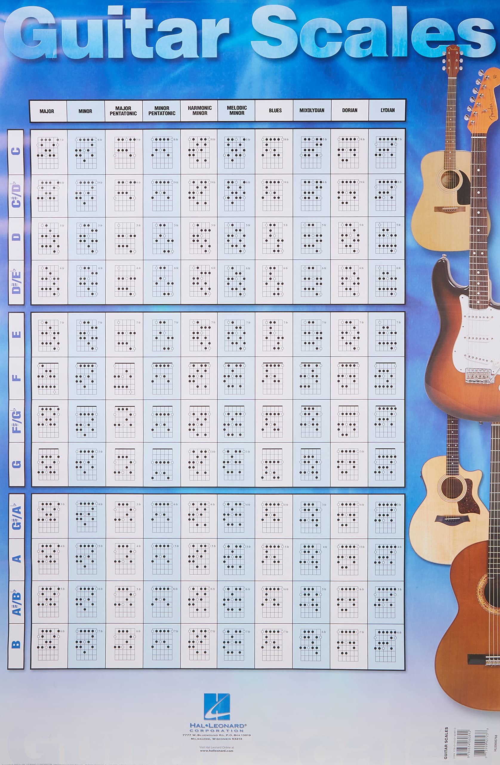 Guitar Scales Poster: 22 inch. x 34 inch.