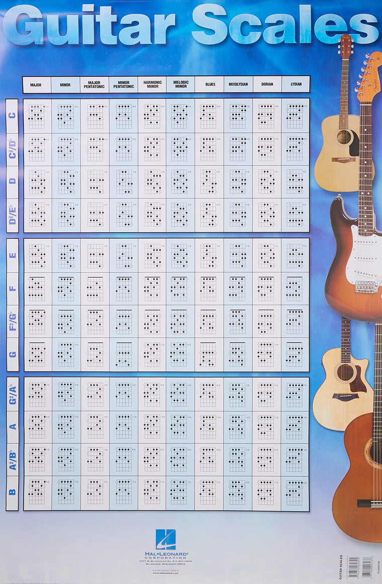 Guitar Scales Poster: 22 inch. x 34 inch.