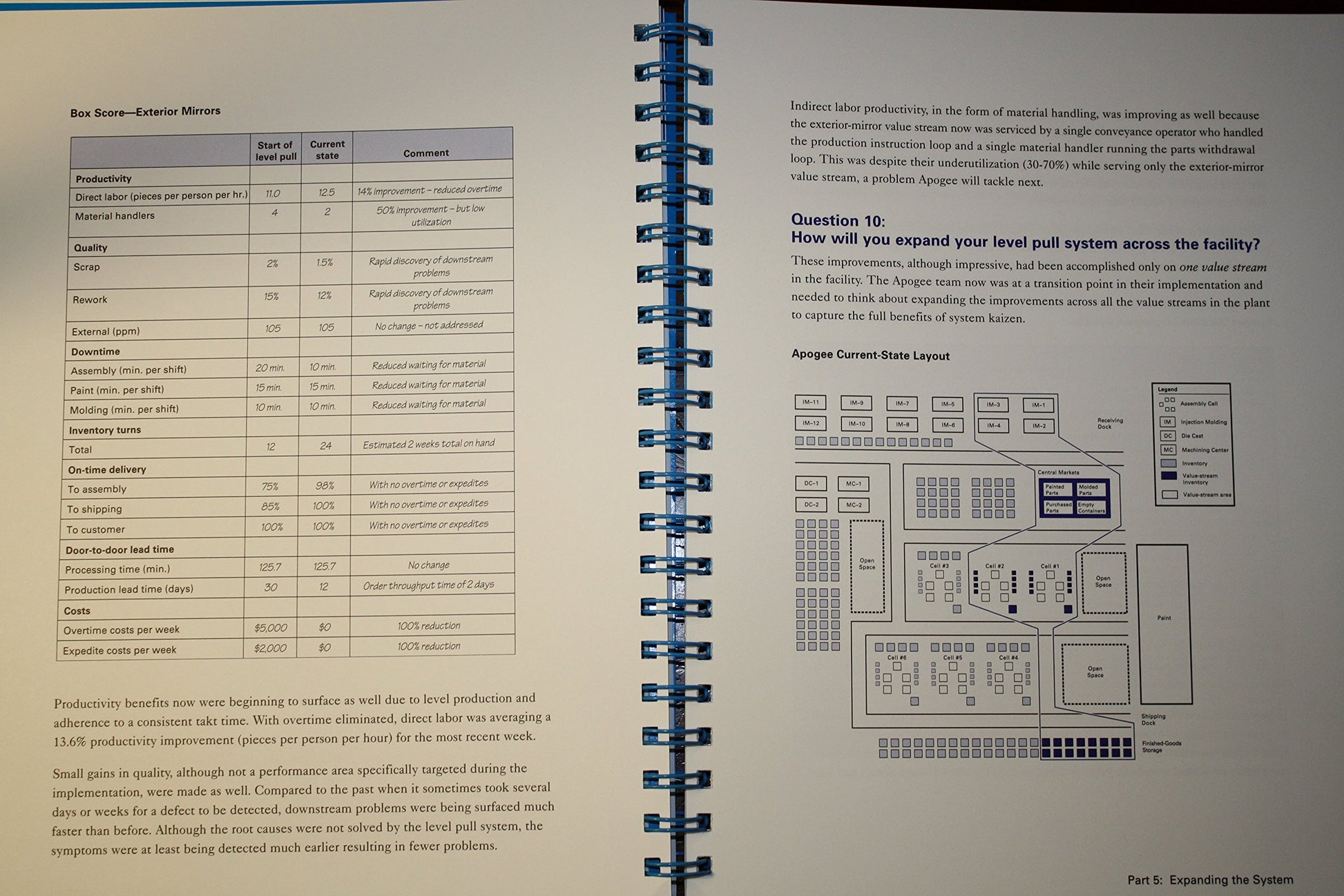 Creating Level Pull: A Lean Production-System Improvement Guide for Production-Control, Operations, and Engineering Professionals (Lean Tool Kit)