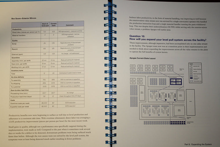 Creating Level Pull: A Lean Production-System Improvement Guide for Production-Control, Operations, and Engineering Professionals (Lean Tool Kit) — back cover