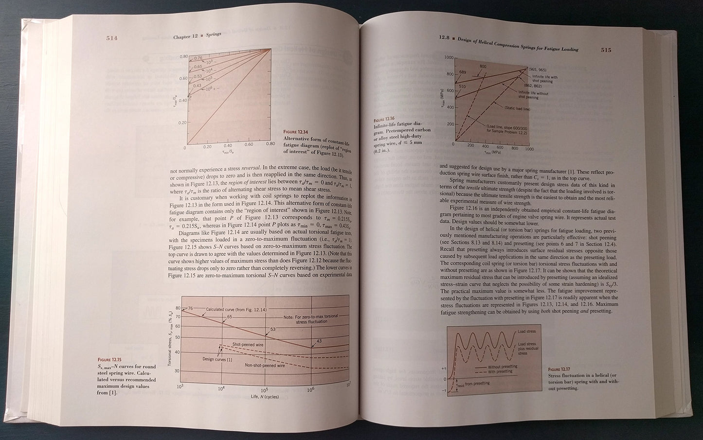 Fundamentals of Machine Component Design
