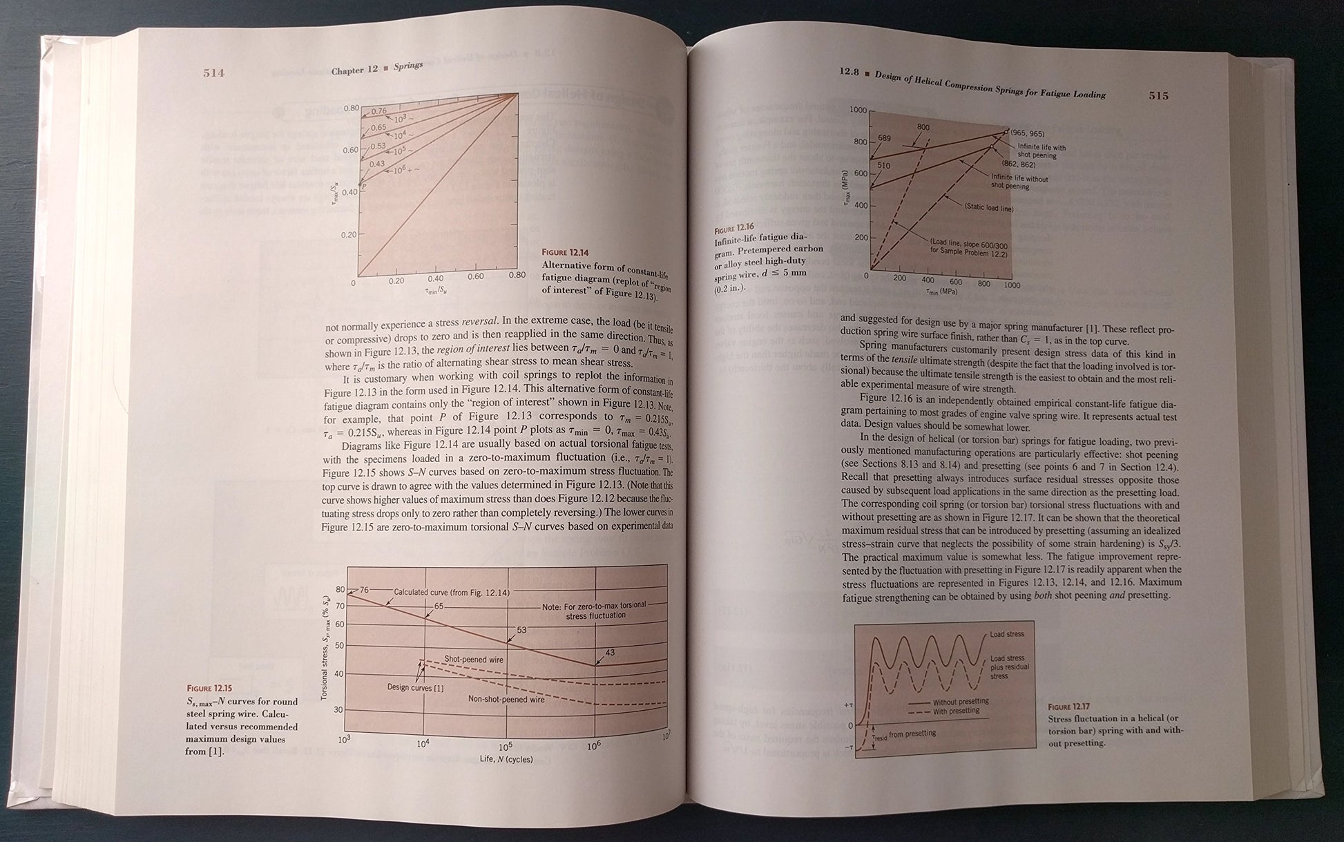 Fundamentals of Machine Component Design