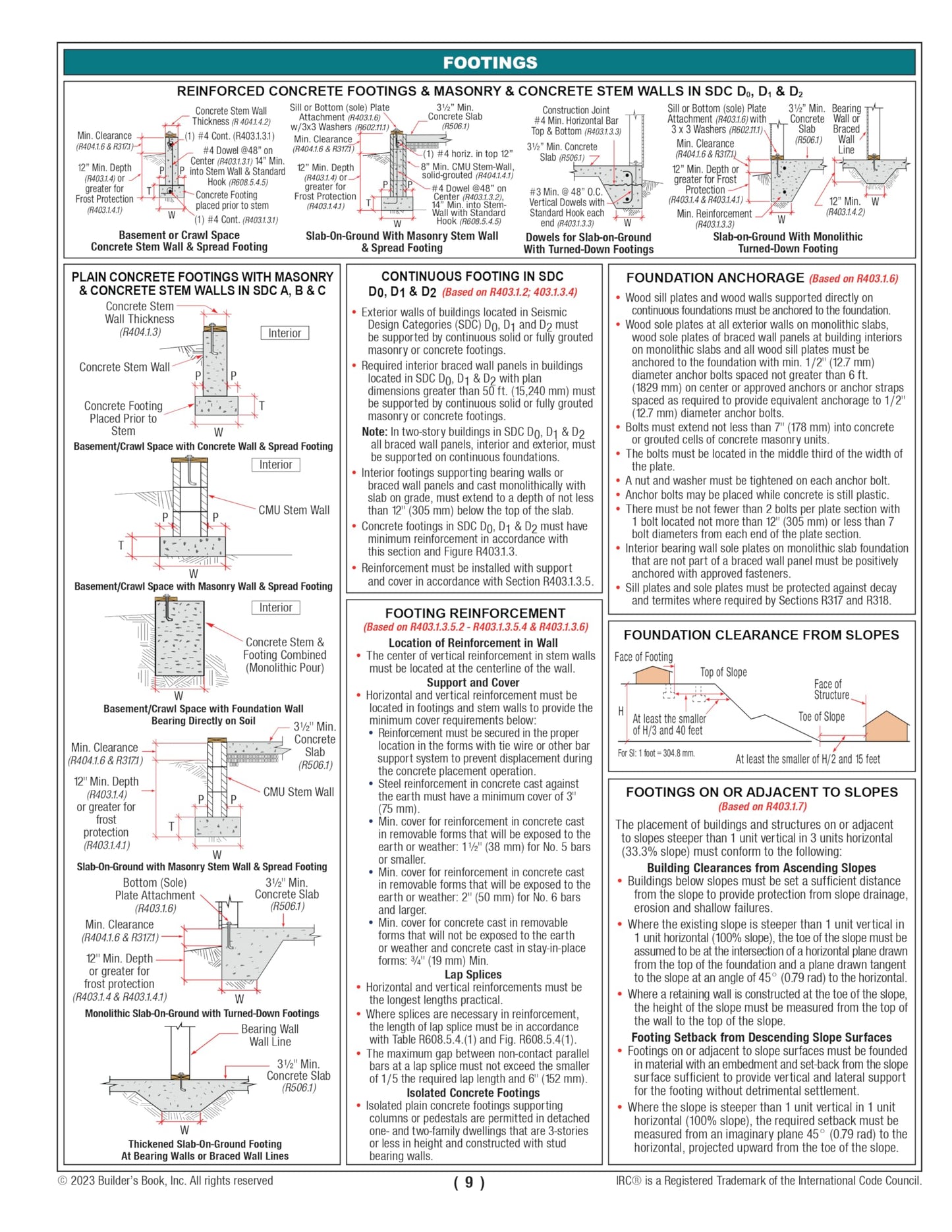 Residential & Building Code Finder Based on the 2021 IRC and 2021 IBC