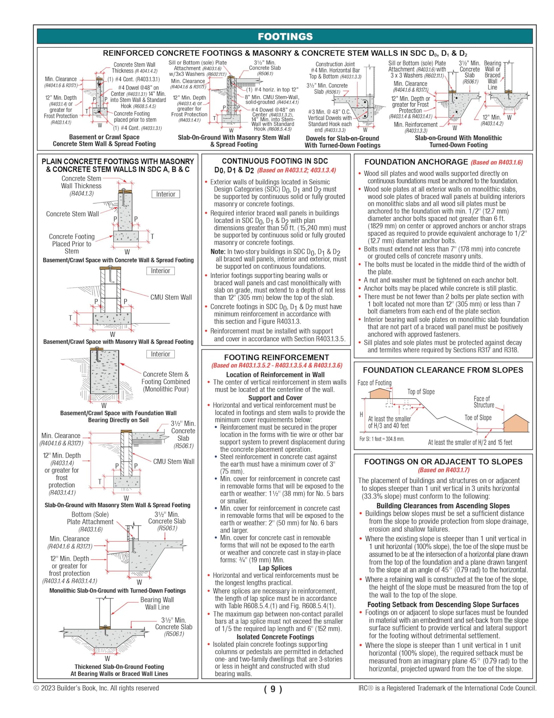 Residential & Building Code Finder Based on the 2021 IRC and 2021 IBC
