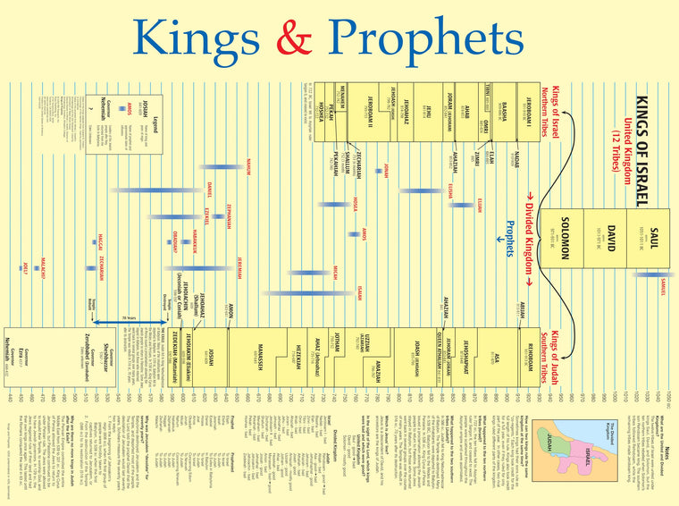 Kings and Prophets Wall Chart