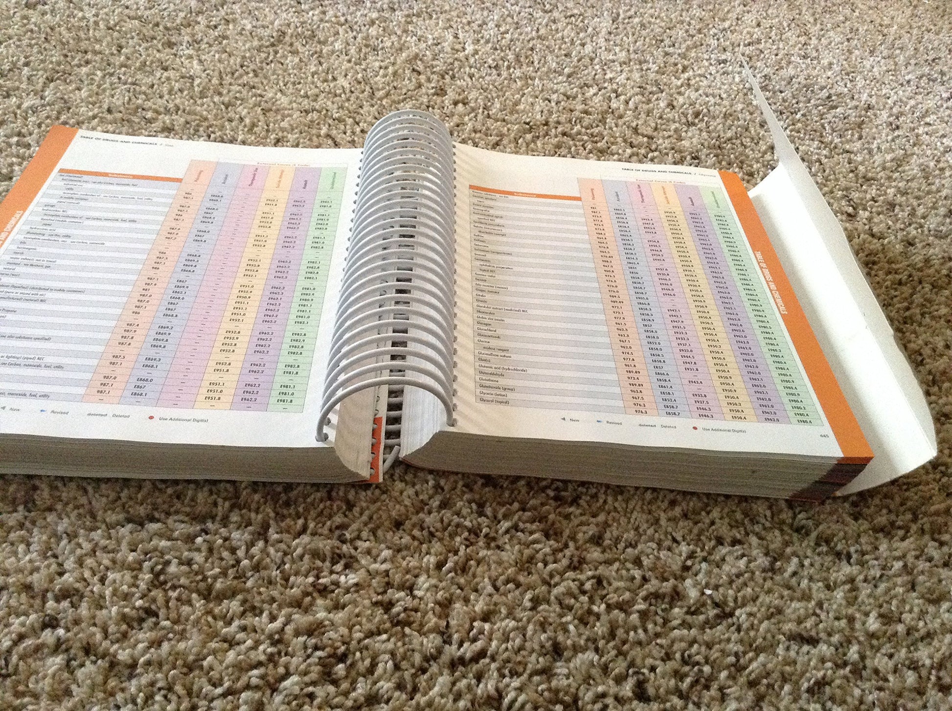 2013 ICD-9-CM for Hospitals, Volumes 1, 2 and 3 Professional Edition (Saunders Icd 9 Cm)