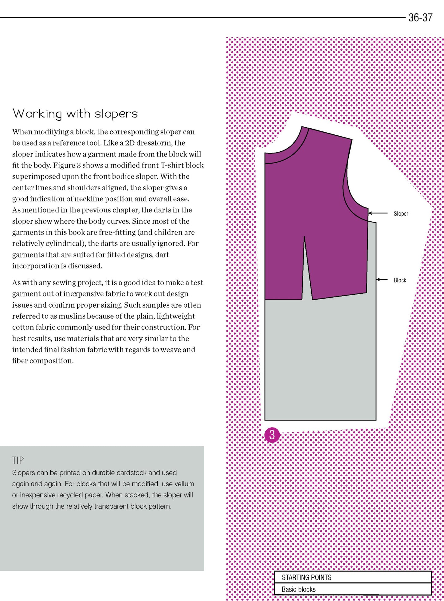 Pattern Making for Kids' Clothes: All You Need to Know About Designing, Adapting, and Customizing Sewing Patterns for Children's Clothing