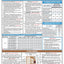 2021 International Residential Code (IRC) Quick-Card