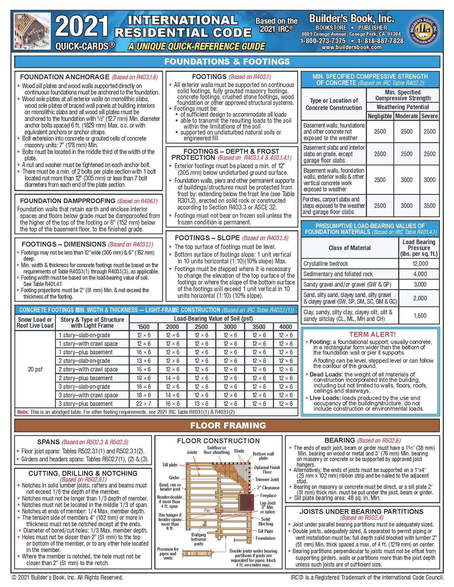 2021 International Residential Code (IRC) Quick-Card
