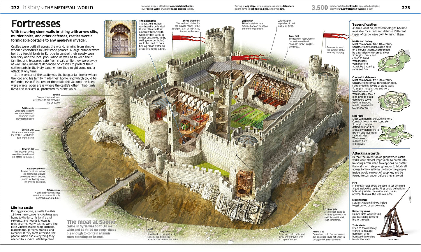 Knowledge Encyclopedia: The World as You've Never Seen it Be