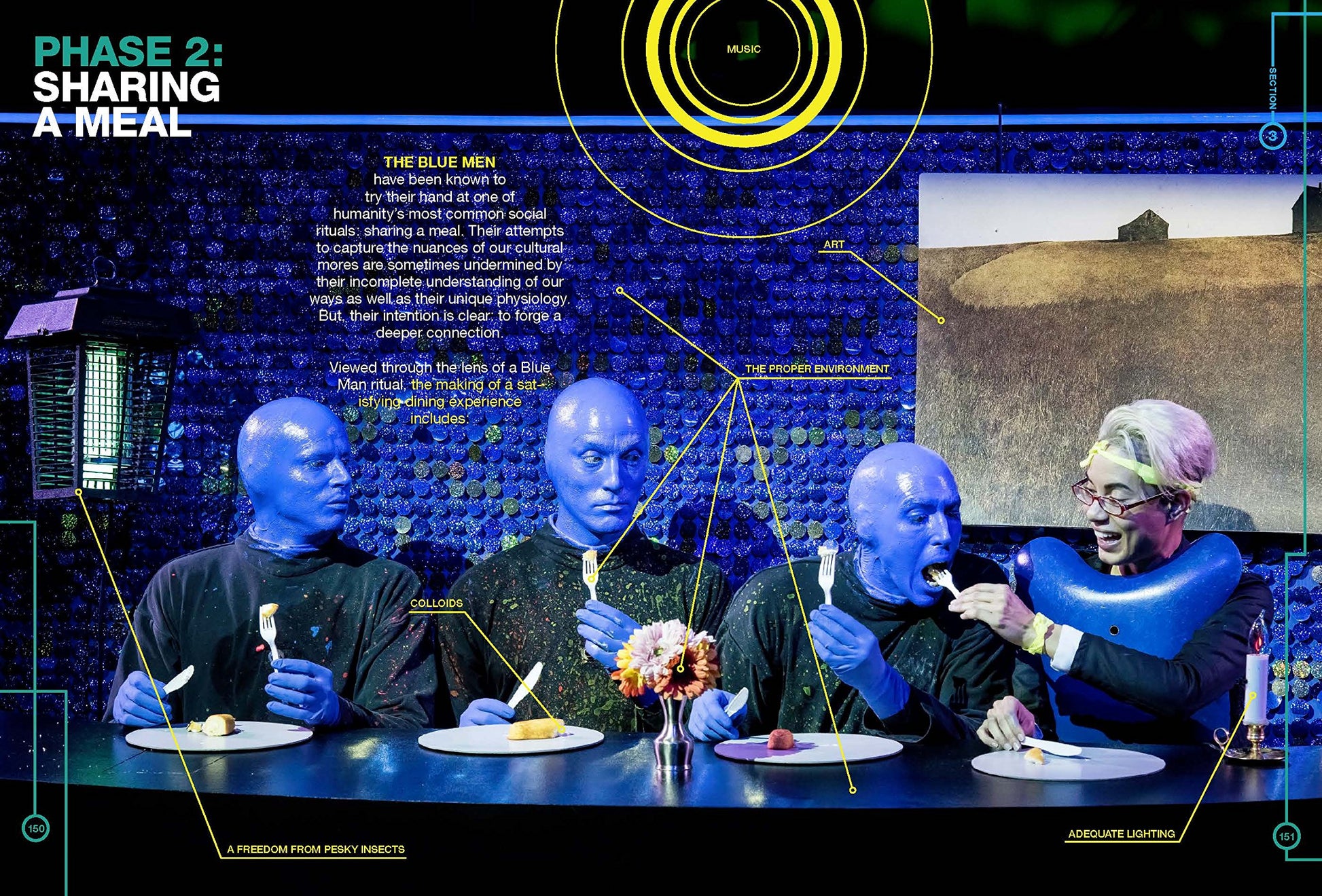 Blue Man World