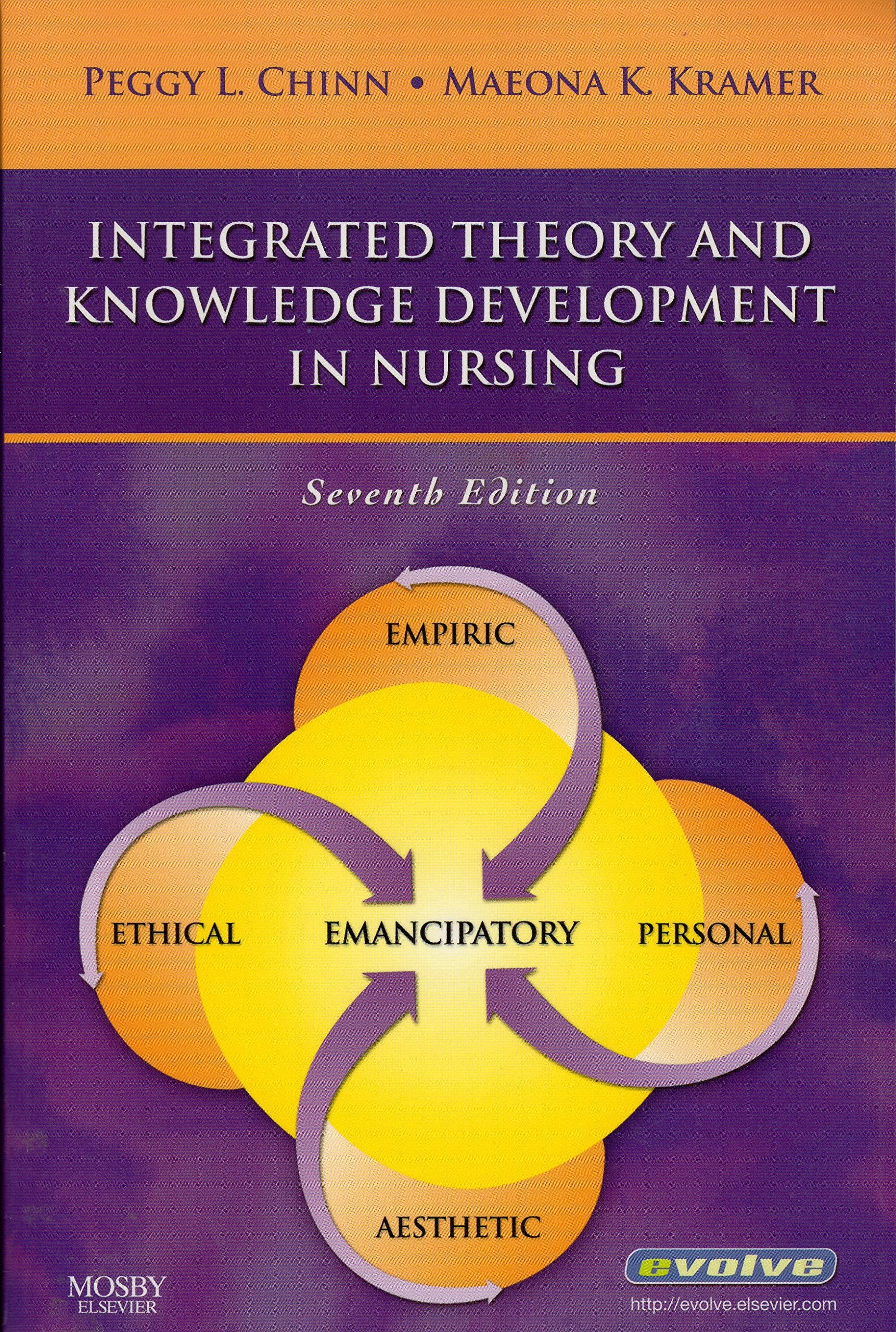 Integrated Theory and Knowledge Development in Nursing: Theory and Process
